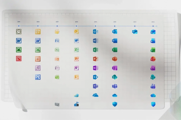 1995'ten 2022'ye kadar Microsoft Office uygulama simgelerinin gelişimini gösteren, her yıl için sütunlar ve farklı Office uygulamalarını temsil eden renkli simgelerden oluşan satırlar içeren bir zaman çizelgesi grafiği.